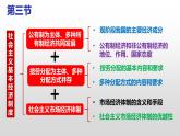 第五课  我国的政治和经济制度-2021-2022学年八年级道德与法治下册按课复习课件