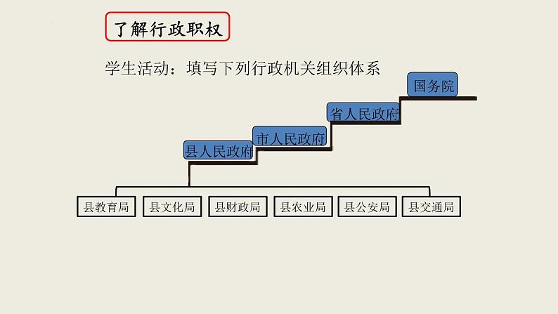 6-3国家行政机关课件部编版道德与法治八年级下册第6页