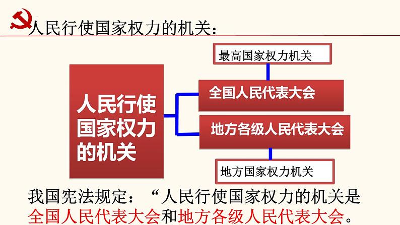 6-1国家权力机关课件部编版道德与法治八年级下册第7页