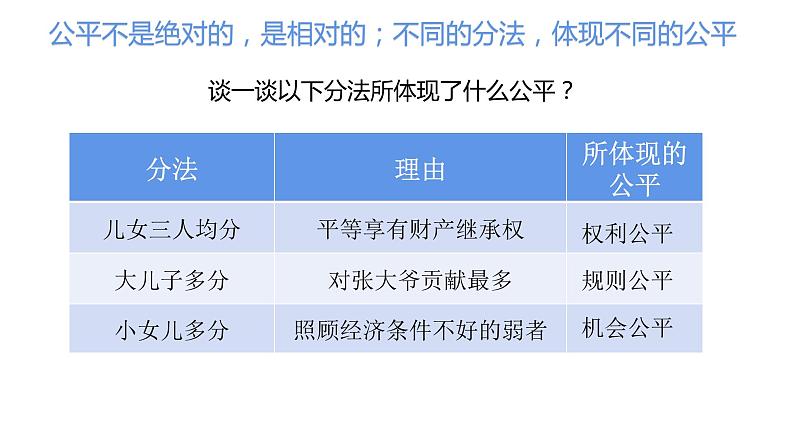 8.1 公平正义的价值 课件-2021-2022学年部编版道德与法治八年级下册08