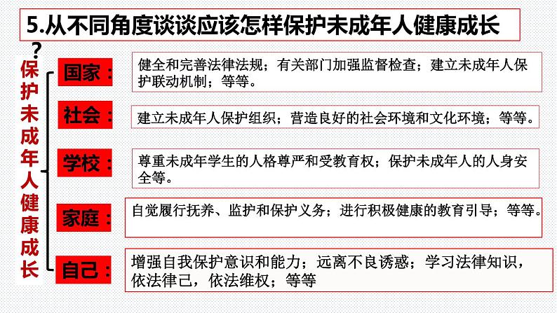 第十课法律伴我们成长复习课件2021-2022年部编版七年级道德与法治下册第6页