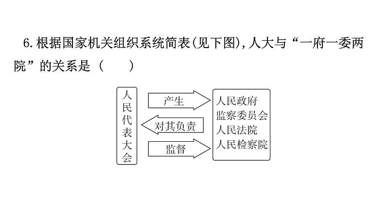 第一课维护宪法权威习题课件部编版道德与法治八年级下册第8页