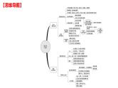 2022年广东省深圳市中考道德与法治一轮复习课件：富强与创新