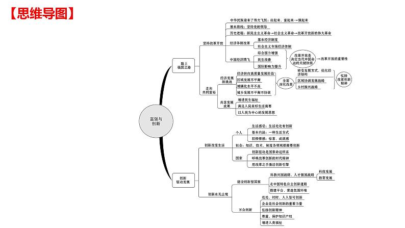 2022年广东省深圳市中考道德与法治一轮复习课件：富强与创新第2页