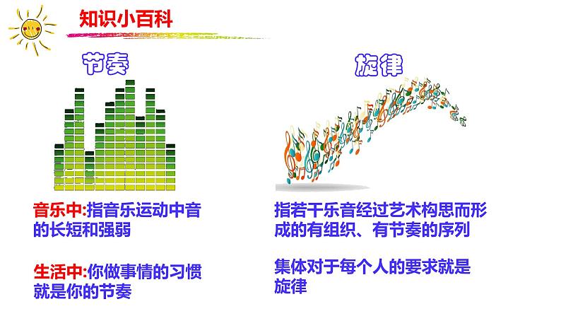 7.2 节奏与旋律课件04