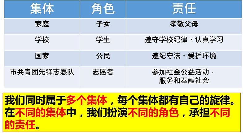 7.2 节奏与旋律课件06