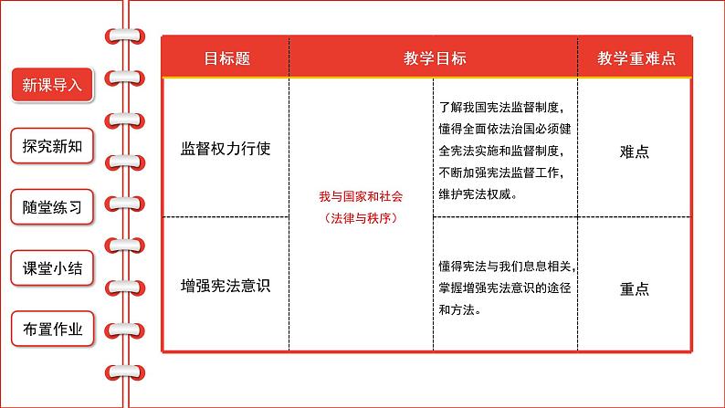 八下道法2.2加强宪法监督课件02