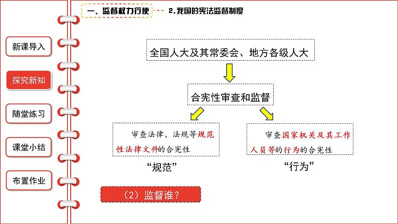 八下道法2.2加强宪法监督课件07