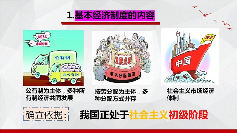 5.1基本经济制度课件2021-2022学年部编版道德与法治八年级下册 (1)第6页