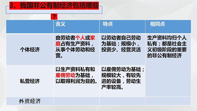 八下道法5.3基本经济制度课件第8页