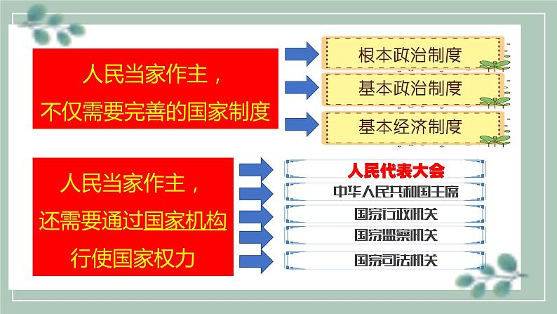 八下道法6.1国家权力机关课件03