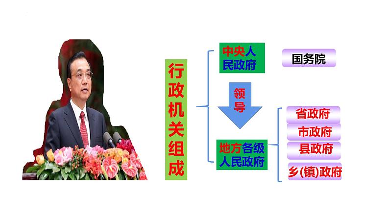 八下道法6.3国家行政机关课件07