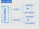八下道法6.5国家司法机关课件
