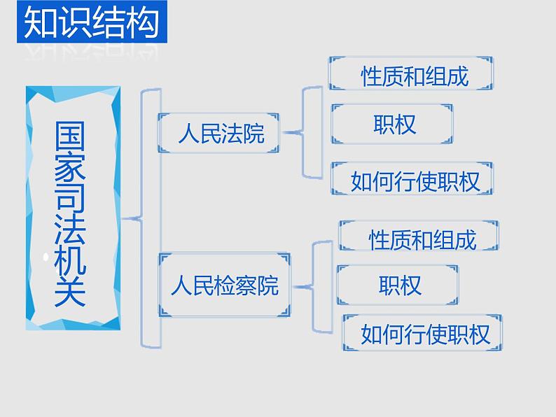 八下道法6.5国家司法机关课件04