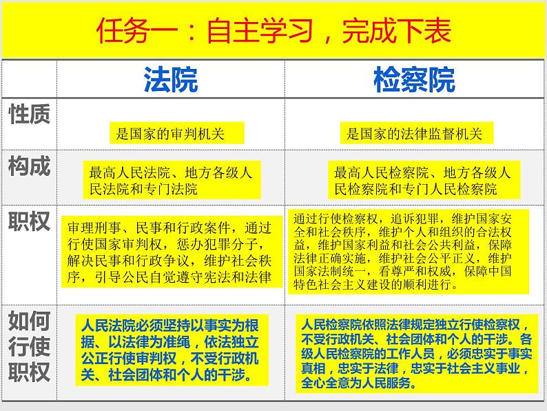 八下道法6.5国家司法机关课件05