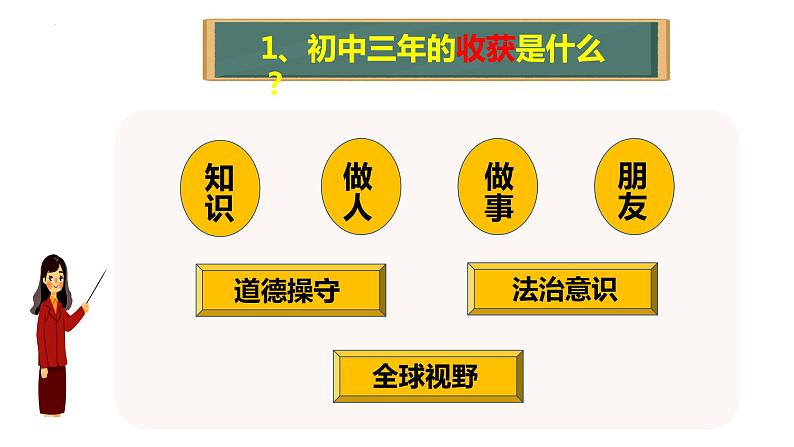 7-1回望成长课件2021-2022学年部编版道德与法治九年级下册第6页