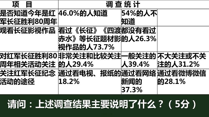 思想品德苏人 九年级 期中复习（学会审题专题）课件PPT第4页