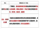 2022年中考道德与法治一轮复习民主与法治课件