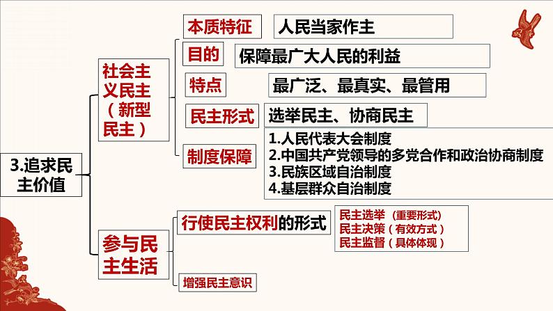 2022年中考道德与法治一轮复习民主与法治课件04