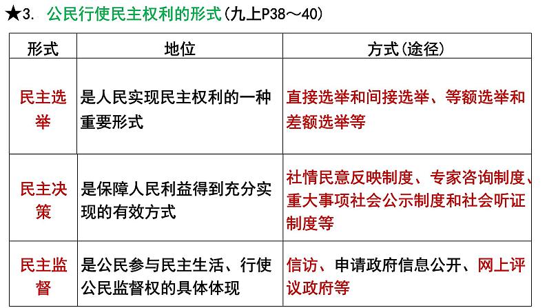 2022年中考道德与法治一轮复习民主与法治课件07