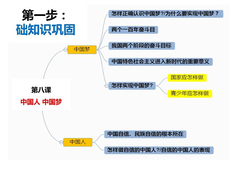 四川省攀枝花市2022年中考道德与法治专题复习课件：中国人中国梦02