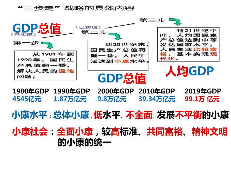 四川省攀枝花市2022年中考道德与法治专题复习课件：中国人中国梦05