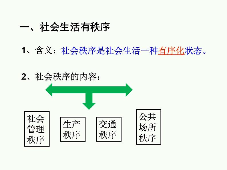 初中道德与法治 人教2011课标版（部编） 八年级上册（2017年7月第1版） 维护秩序 省优课件06