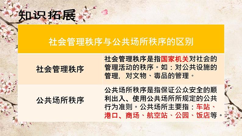 初中道德与法治 人教2011课标版（部编） 八年级上册（2017年7月第1版） 维护秩序   省优课件06