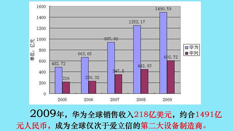 初中道德与法治 人教2011课标版（部编）八年级上册 天下兴亡 匹夫有责 省优课件06