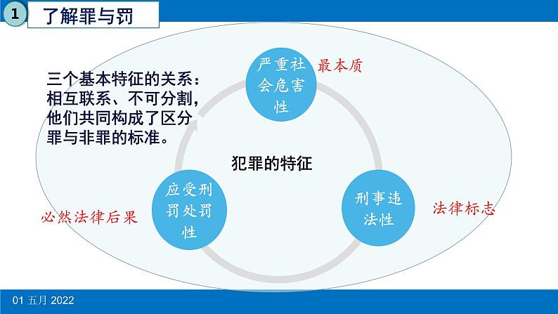 初中道德与法治 人教2011课标版（部编）八年级上册 预防犯罪课件 省优课件第8页