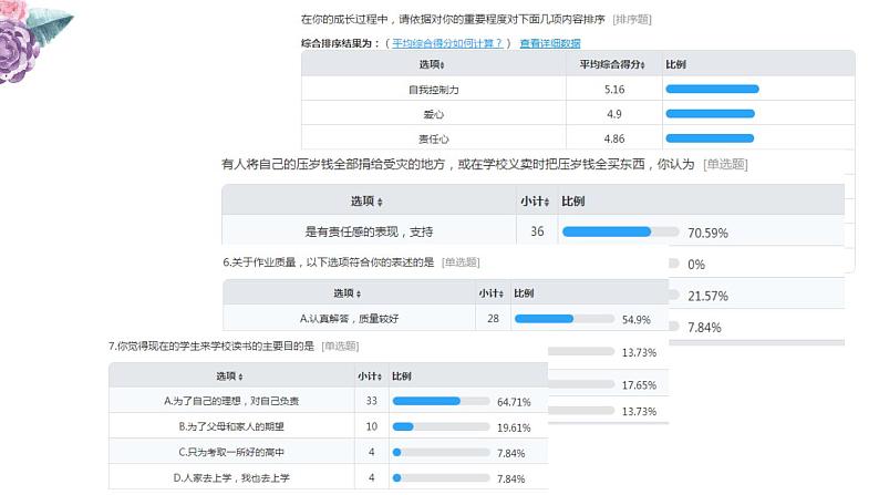 初中道德与法治 人教2011课标版（部编）八年级上册《做负责任的人》省优课件01