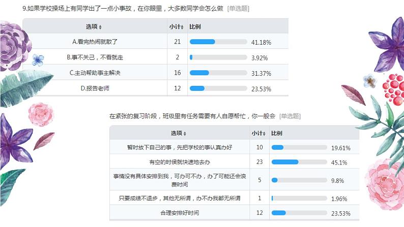 初中道德与法治 人教2011课标版（部编）八年级上册《做负责任的人》省优课件02