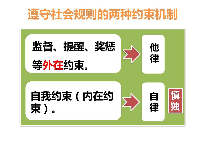 初中道德与法治 人教2011课标版（部编）八年级上册 遵守规则 省优课件第8页