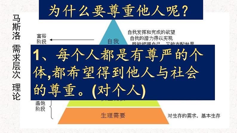 初中道德与法治 人教2011课标版（部编）八年级上册 尊重他人 省优课件05