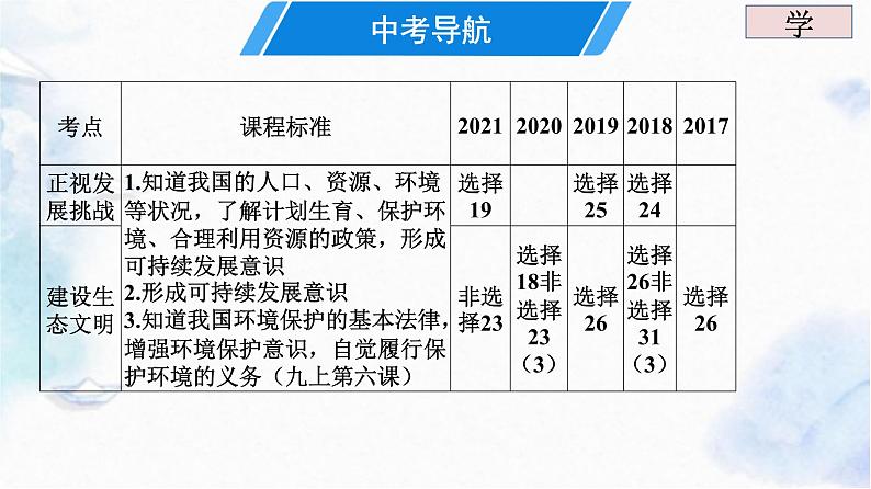 2022中考道德与法治总复习 模块四国情国策 第5专题 　坚持绿色发展  建设美丽中国第5页