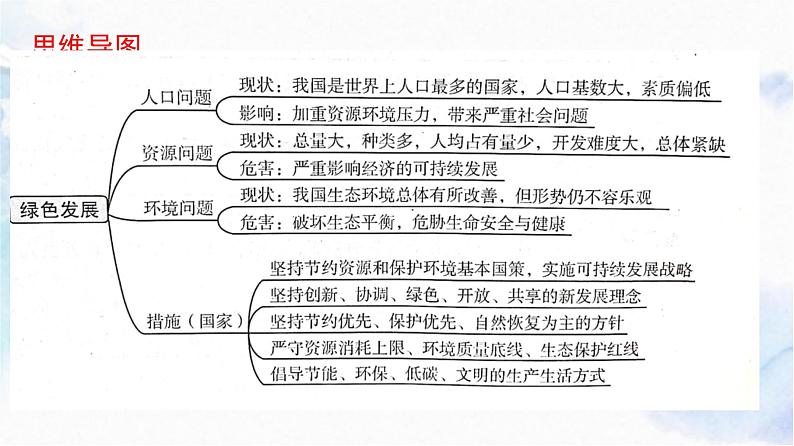 2022中考道德与法治总复习 模块四国情国策 第5专题 　坚持绿色发展  建设美丽中国第6页