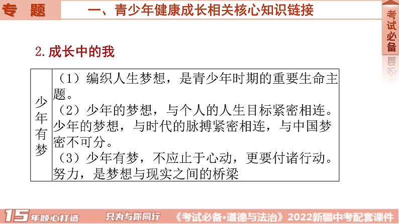 2022年中考道德与法治二轮复习专题七青少年健康成长课件第4页