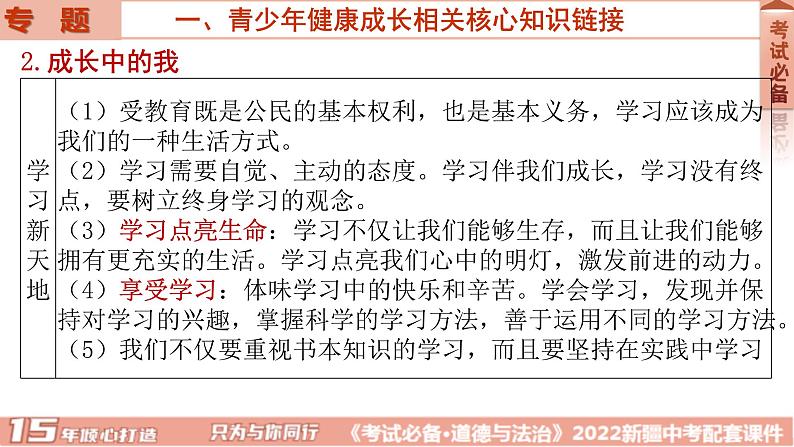 2022年中考道德与法治二轮复习专题七青少年健康成长课件第5页