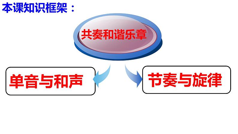 第七课共奏和谐乐章-2021-2022学年七年级道德与法治下册按课复习课件（统编版）第2页