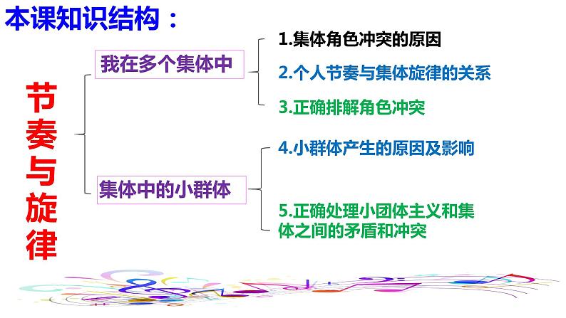 第七课共奏和谐乐章-2021-2022学年七年级道德与法治下册按课复习课件（统编版）第4页