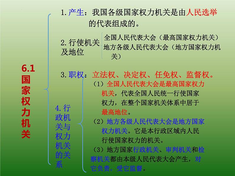 第六课我国国家机构（复习课件）-2021-2022学年八年级道德与法治下学期课件 练习（部编版）第3页