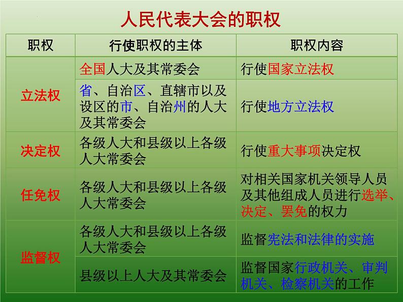 第六课我国国家机构（复习课件）-2021-2022学年八年级道德与法治下学期课件 练习（部编版）第4页