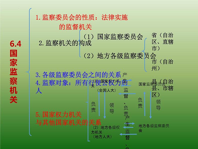 第六课我国国家机构（复习课件）-2021-2022学年八年级道德与法治下学期课件 练习（部编版）第7页