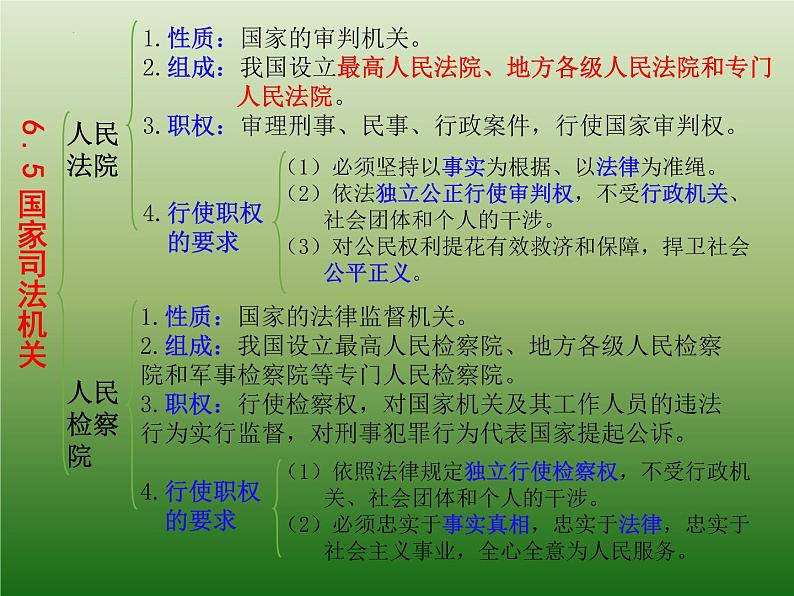 第六课我国国家机构（复习课件）-2021-2022学年八年级道德与法治下学期课件 练习（部编版）第8页