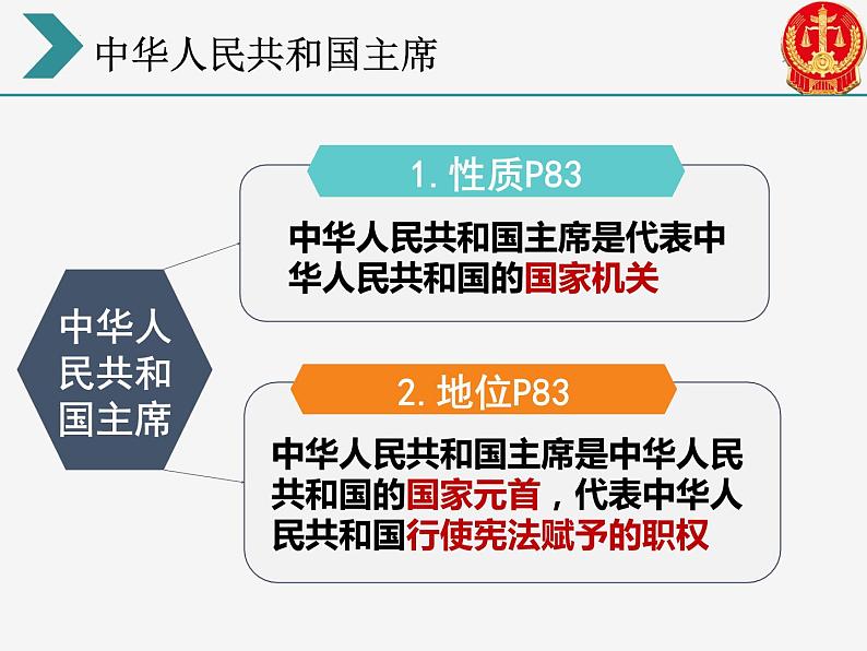 部编版道德与法治八下6.2 中华人民共和国主席课件PPT07