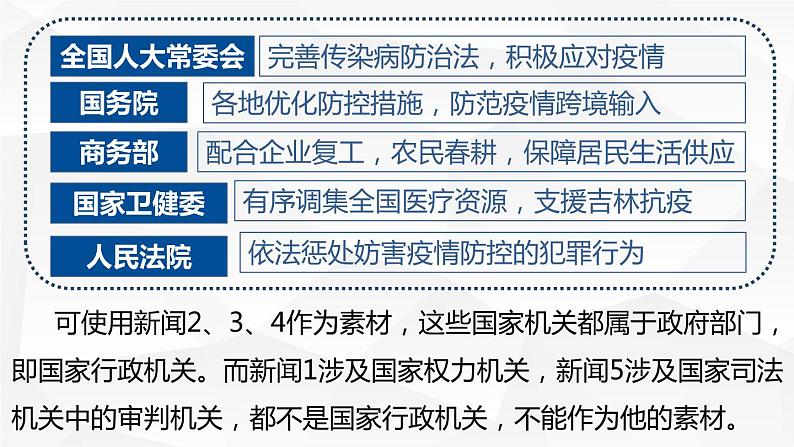 部编版道德与法治八下6.3国家行政机关课件第4页