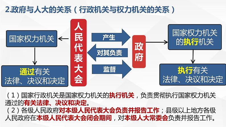 部编版道德与法治八下6.3国家行政机关课件第7页