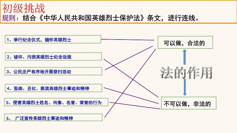 初中道德与法治人教版（部编）八年级上册法不可违部优课件第7页