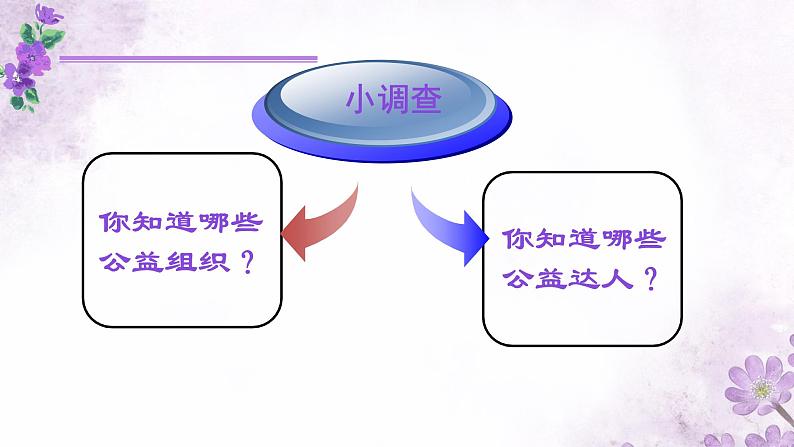 初中道德与法治人教版（部编）八年级上册在社会中成长参与公益 服务社会部优课件第4页