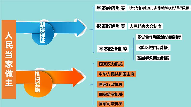 初中道德与法治人教版（部编）八年级下册国家权力机关《坚持国家利益至上》部优课件第1页